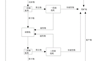 礦石標準物（砝碼）配方