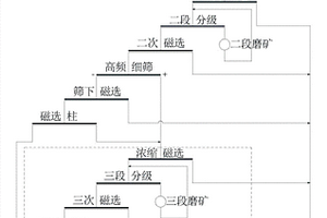 煤礦地面水平井分段動力掏煤擴徑方法
