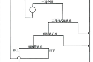 高鐵低錫銅礦的化工冶金綜合利用方法