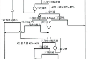 微波輕燒菱鎂礦、白云石的裝置和方法