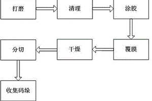 非金屬礦物鑄件制備配方