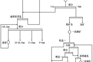 機械化生產用礦山原料開采剝離工藝及配套設備