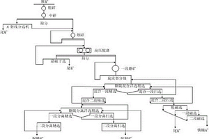 地采礦山快捷低成本人工假頂構筑方法