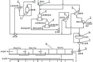 微細粒氧化鋅礦銅氨絡合物梯級活化-強化硫化浮選方法
