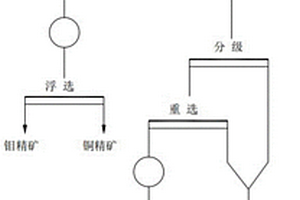 工業微波窯爐生產還原鈦鐵礦的工藝方法