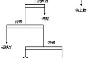 精選鈦礦的處理方法