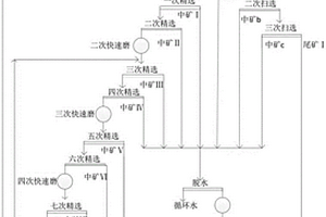 煤礦井下矸石充填采空區的方法