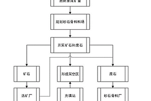 礦區洗煤廠連續式煤泥水煤漿制漿成套裝備