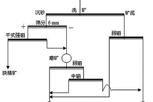 節能環保型礦用鉆擊錘一體式開鑿設備