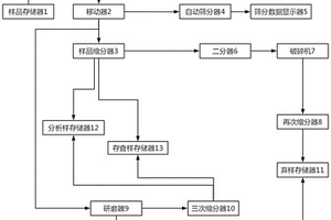 煤礦掘進臨時支護器的伸縮結構