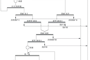利用電解錳礦渣生產泡沫玻璃的方法