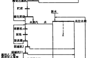 礦用風筒風量傳感器的安裝裝置