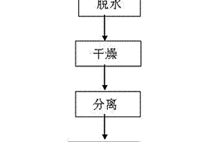 用濕磷礦粉生產重過磷酸鈣的系統