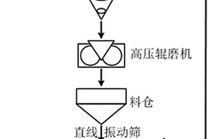 用于強化錫石精礦蘇打焙燒制備錫酸鈉的復合添加劑及方法