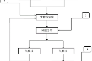 用于處理磁化焙燒低品位鐵礦回轉窯結圈的方法