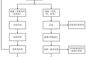 礦機用減震支撐機架