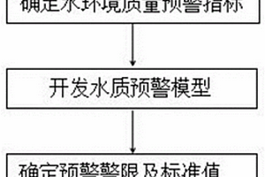 煤礦用離心式牙輪機械鉆具
