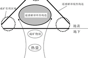 鐵礦復選的設備系統
