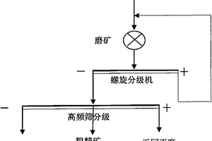 基于鎳硫工藝和鎳鐵工藝的還原焙燒-磁選法礦產節能冶煉技術