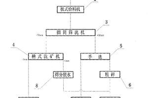 石墨尾礦負極材料及其制備方法和應用