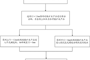 礦山機械設備