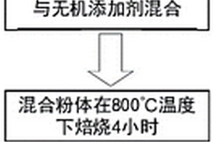 多種礦物質元素保健片工藝方法