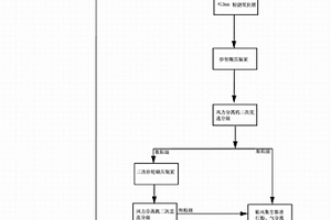 具有循環用水的槽式洗礦裝置