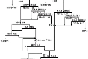 多因素耦合協同強化紅土鎳礦燒結的方法