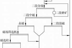 用作塑料填料的改性石煤提釩尾礦粉及其制備方法