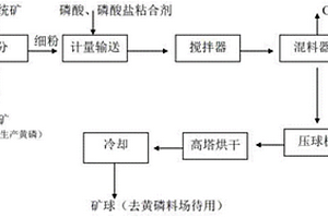 鉛鋅尾礦生態修復用減少重金屬土壤污染組件