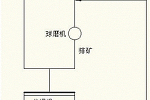 礦山機械配件制造加工用的數控機床