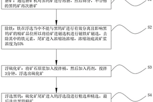 地下礦山軟巖巷道地壓安全預警監測方法