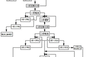 高耐磨性礦石輸送設備用輸送輥