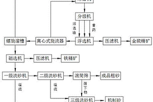 用于調節油田注水礦化度的加鹽裝置