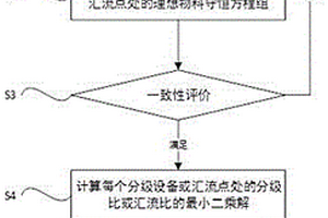 用硫鐵礦燒渣制備工業硫酸亞鐵及硫酸鋅的方法