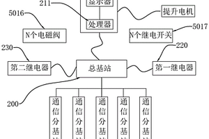 玄武巖復材輕量化礦車