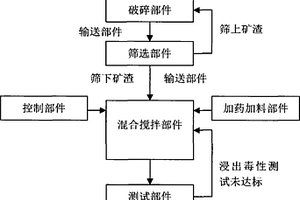 用灰分中富含鐵的煤泥直接還原褐鐵礦生產鐵的方法