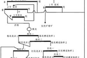 礦石球磨機的級配方法