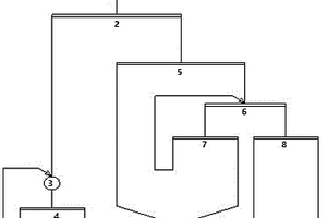 礦山用作業車排石裝置