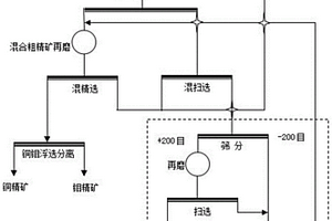 礦石冶金加工用運輸設備