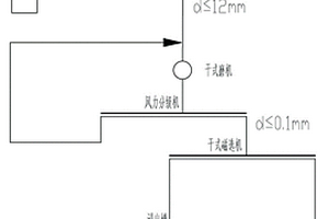 礦山膏體充填協同處置污染土壤的方法