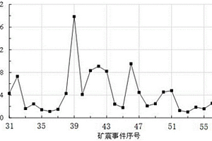礦塊力學性能測試用施壓底座及其使用方法