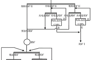 煤礦采坑回填區土壤修復劑及修復方法