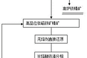 基于PLC的礦用井下排水裝置及控制系統