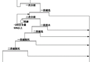 礦井排水用多向管路連接結構