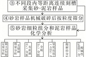 紅土鎳礦的節能冶煉工藝