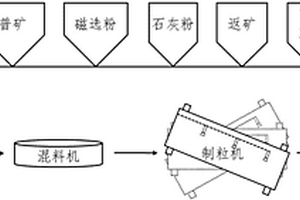 分離鋁土礦中鋁鐵的設備