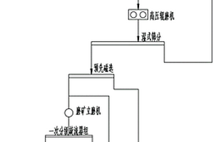 滾筒式礦用打砂機