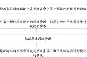礦物進入電選機料倉平衡流量的裝置