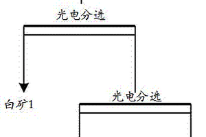 燒結用造粒原料的制造方法及其制造裝置以及高爐用燒結礦的制造方法